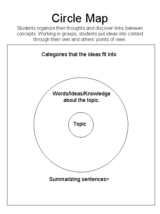 Circle Map Students organize their thoughts and discover links between concepts. Working in groups,