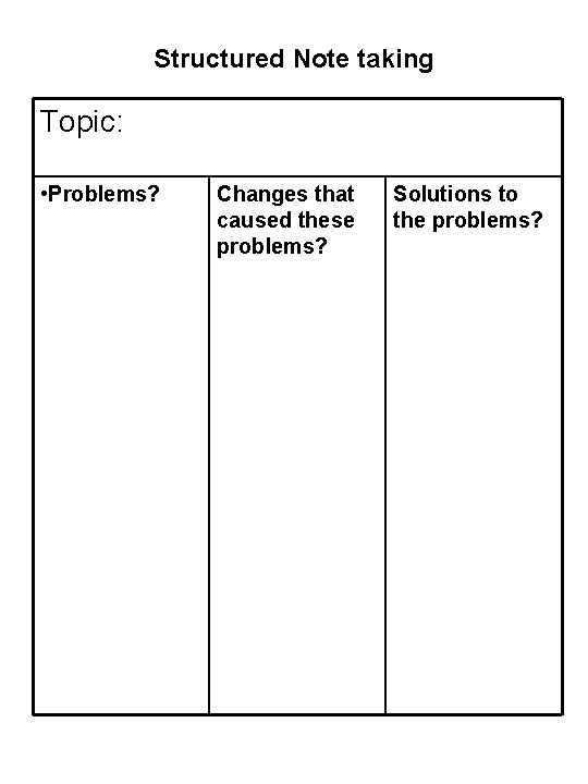 Structured Note taking Topic: • Problems? Changes that caused these problems? Solutions to the