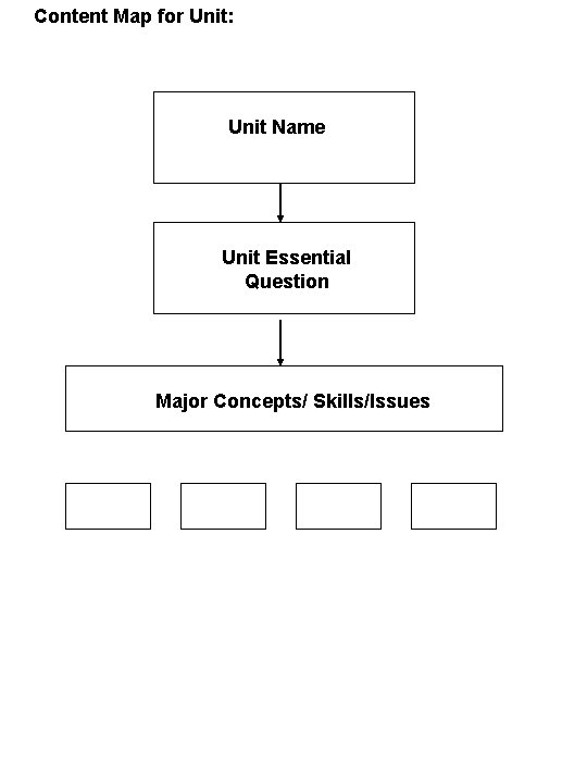 Content Map for Unit: Unit Name Unit Essential Question Major Concepts/ Skills/Issues 