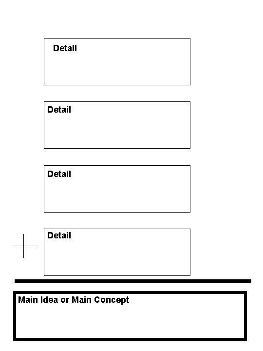 Detail Main Idea or Main Concept 