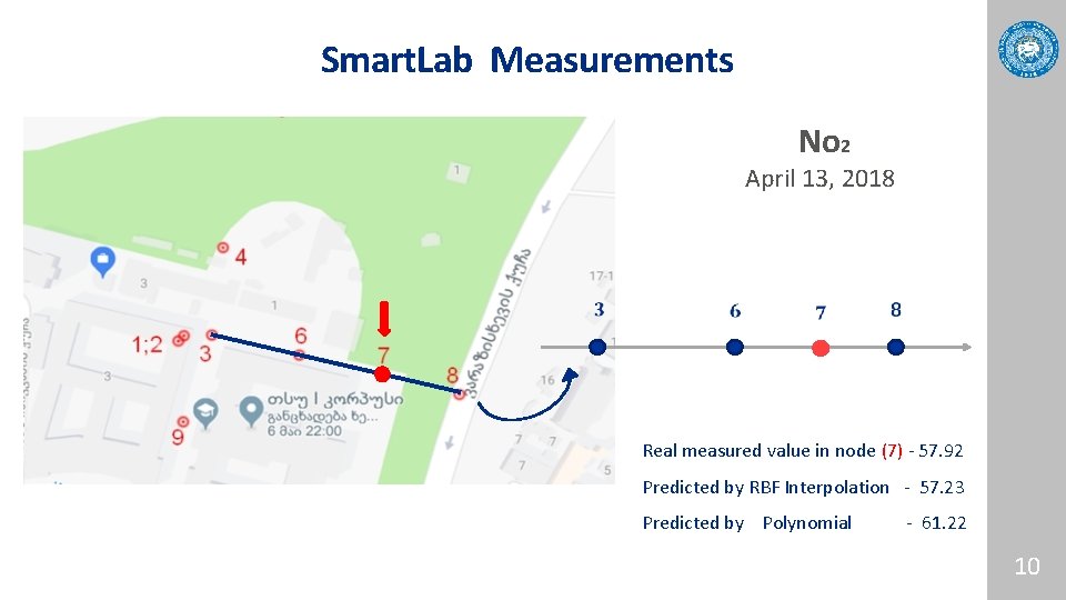 Smart. Lab Measurements No 2 April 13, 2018 Real measured value in node (7)