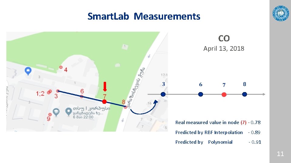 Smart. Lab Measurements CO April 13, 2018 Real measured value in node (7) -