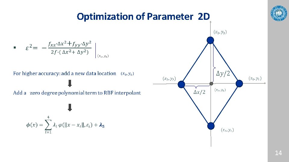 Optimization of Parameter 2 D 14 