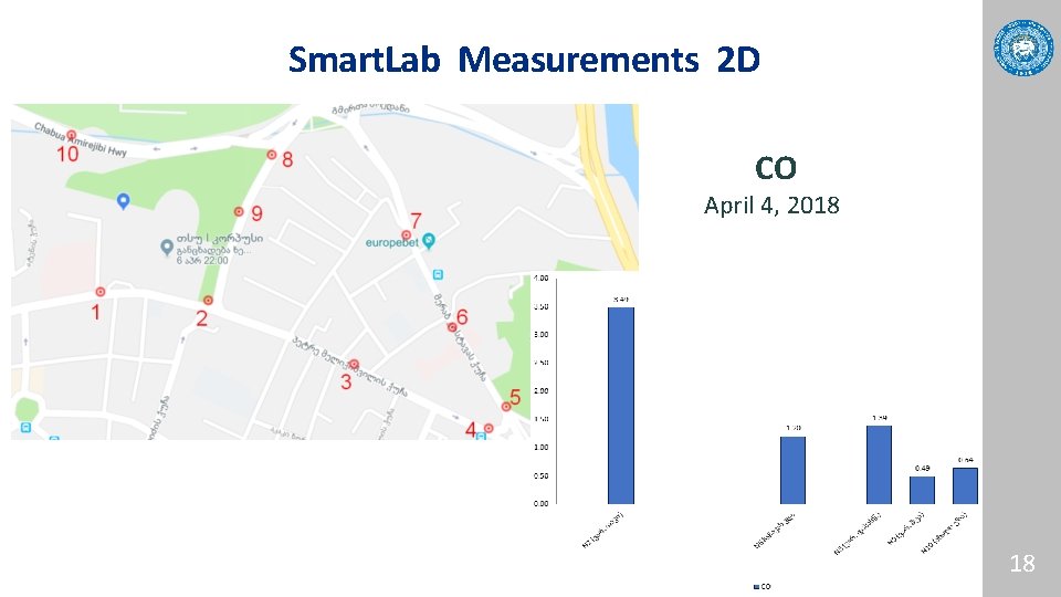 Smart. Lab Measurements 2 D CO April 4, 2018 18 