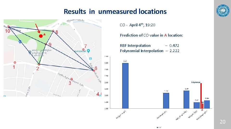Results in unmeasured locations CO - April 4 th, 19: 20 Prediction of CO