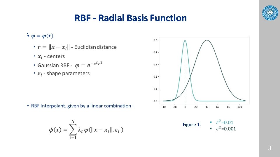 RBF - Radial Basis Function • Figure 1. 3 