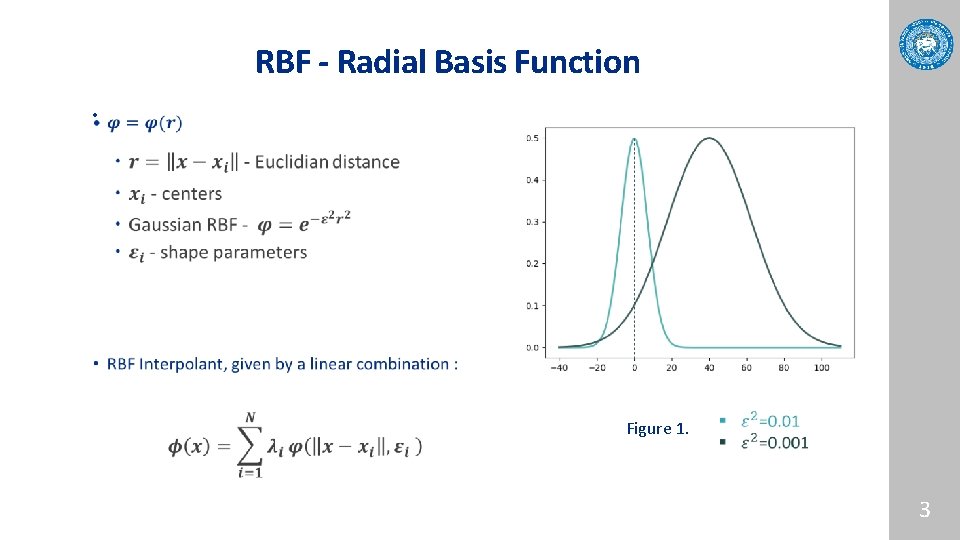 RBF - Radial Basis Function • Figure 1. 3 RBF - Radial Basis Function • Figure 1. 3