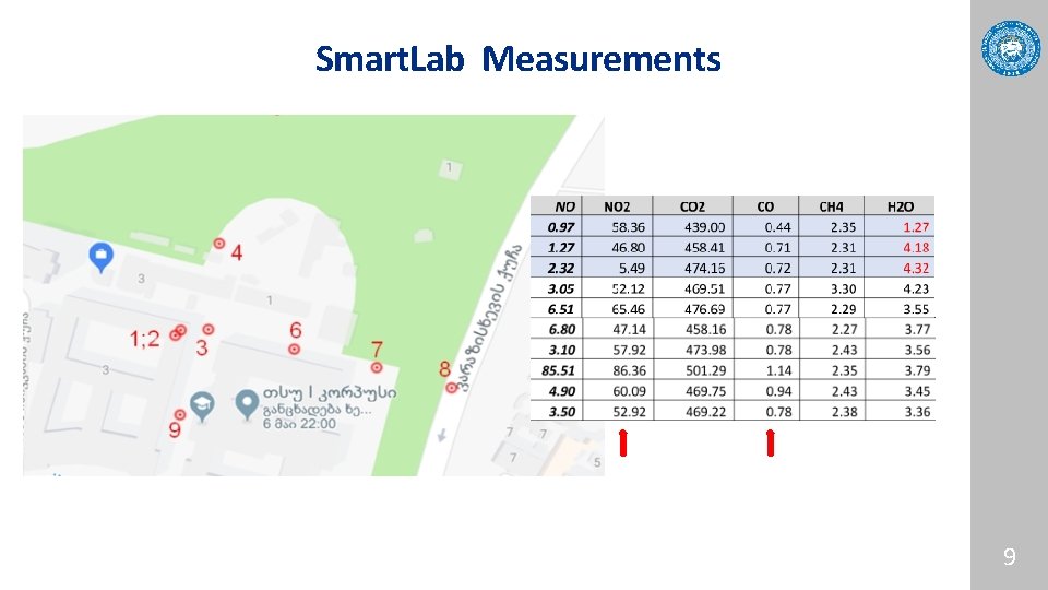 Smart. Lab Measurements 9 