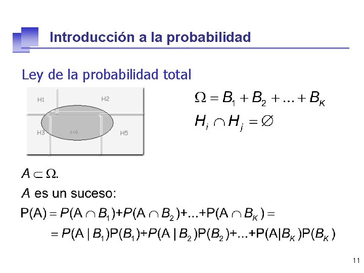 Introducción a la probabilidad Ley de la probabilidad total 11 