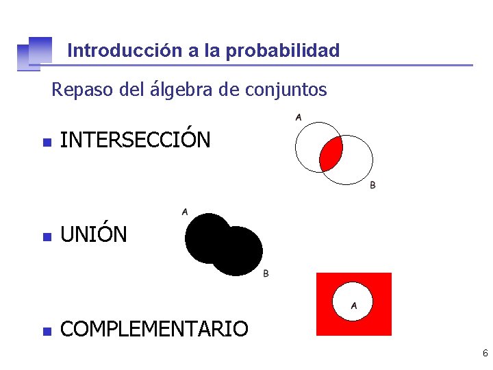 Introducción a la probabilidad Repaso del álgebra de conjuntos n INTERSECCIÓN n UNIÓN n