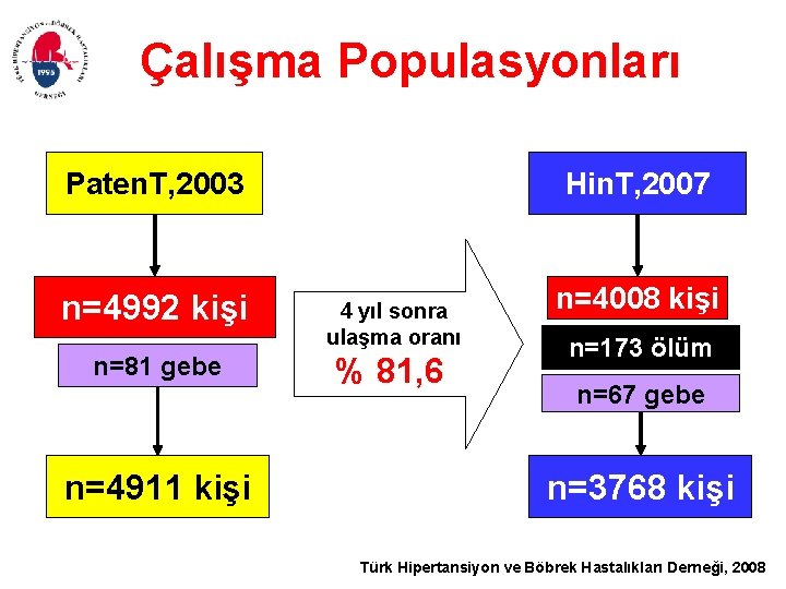 Çalışma Populasyonları Hin. T, 2007 Paten. T, 2003 n=4992 kişi n=81 gebe n=4911 kişi