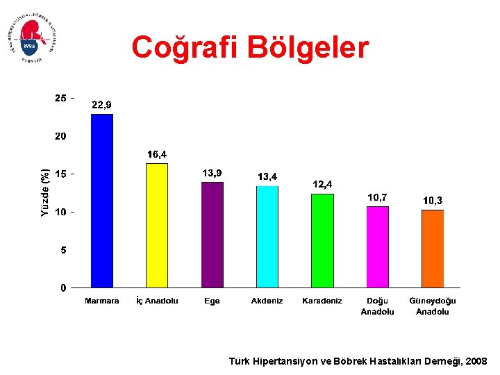 Coğrafi Bölgeler Türk Hipertansiyon ve Böbrek Hastalıkları Derneği, 2008 