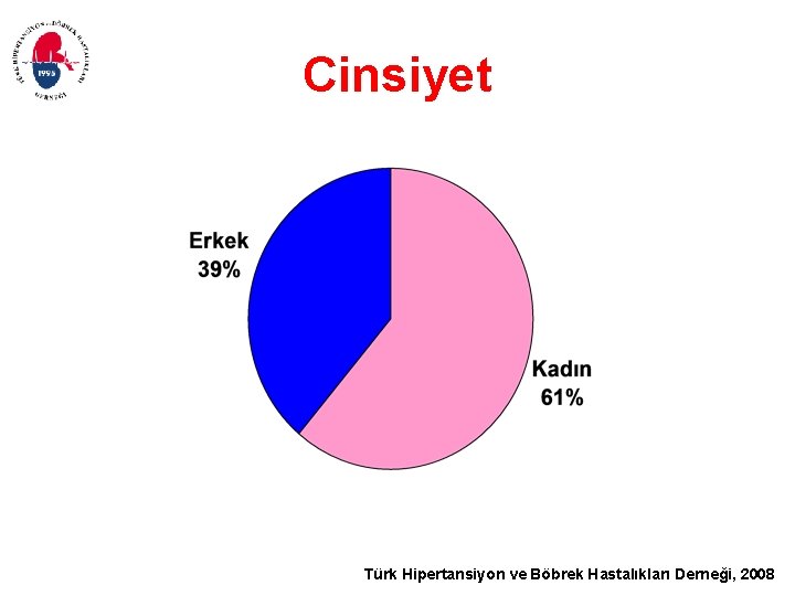 Cinsiyet Türk Hipertansiyon ve Böbrek Hastalıkları Derneği, 2008 