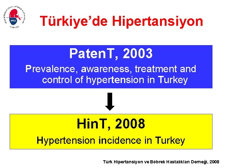 Türkiye’de Hipertansiyon Paten. T, 2003 Prevalence, awareness, treatment and control of hypertension in Turkey