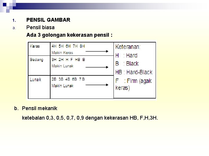 1. a. PENSIL GAMBAR Pensil biasa Ada 3 golongan kekerasan pensil : b. Pensil