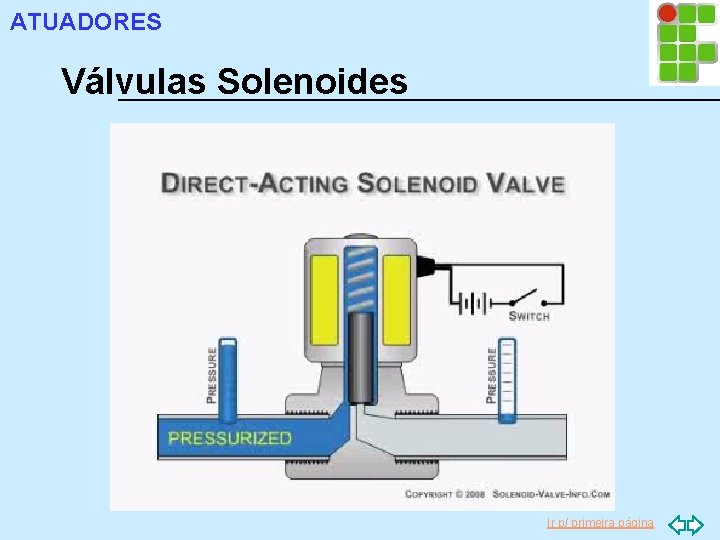 ATUADORES Válvulas Solenoides Ir p/ primeira página 