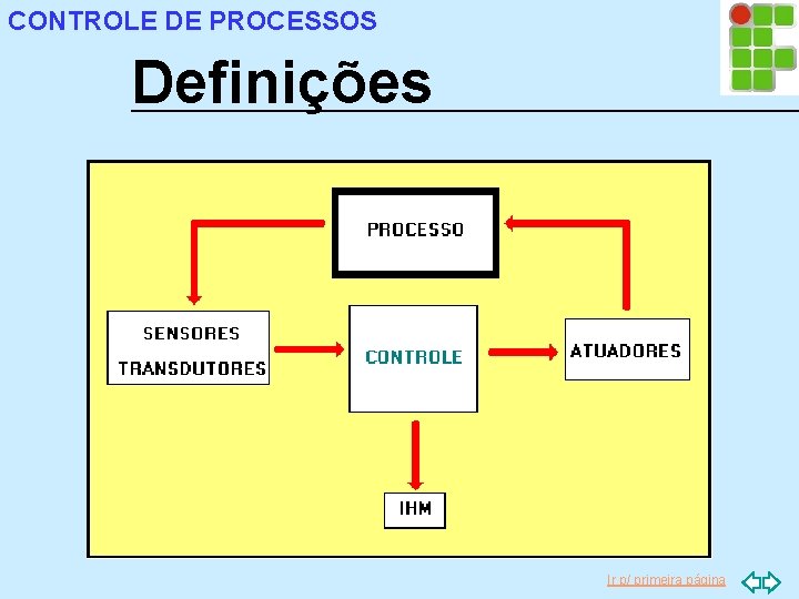 CONTROLE DE PROCESSOS Definições Ir p/ primeira página 