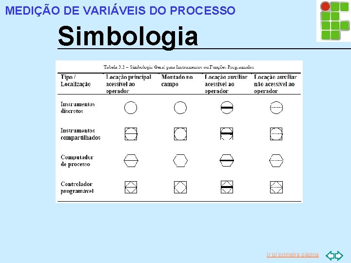 MEDIÇÃO DE VARIÁVEIS DO PROCESSO Simbologia Ir p/ primeira página 