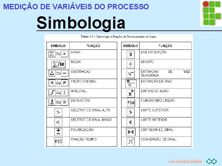 MEDIÇÃO DE VARIÁVEIS DO PROCESSO Simbologia Ir p/ primeira página 