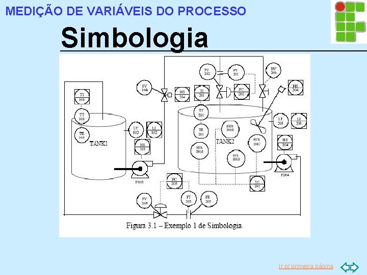 MEDIÇÃO DE VARIÁVEIS DO PROCESSO Simbologia Ir p/ primeira página 