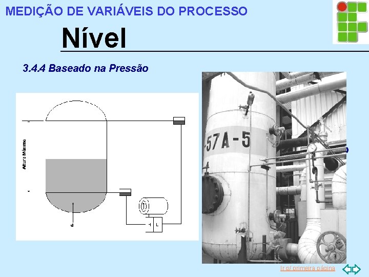 MEDIÇÃO DE VARIÁVEIS DO PROCESSO Nível 3. 4. 4 Baseado na Pressão a) Medidor