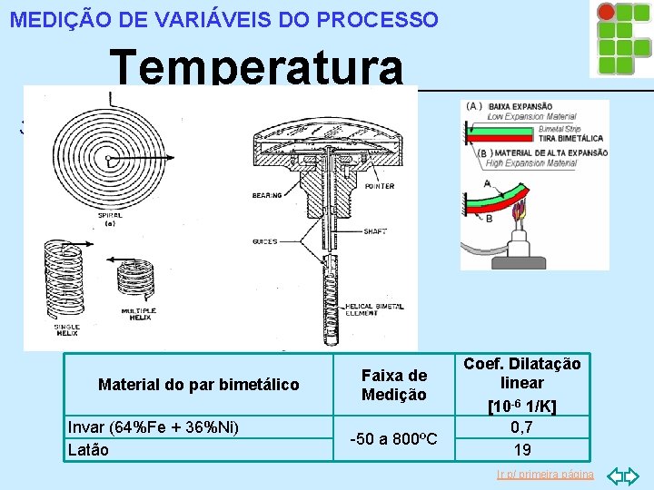 MEDIÇÃO DE VARIÁVEIS DO PROCESSO Temperatura 3. 3. 4 Termômetro Bimetálico • Baixo custo;