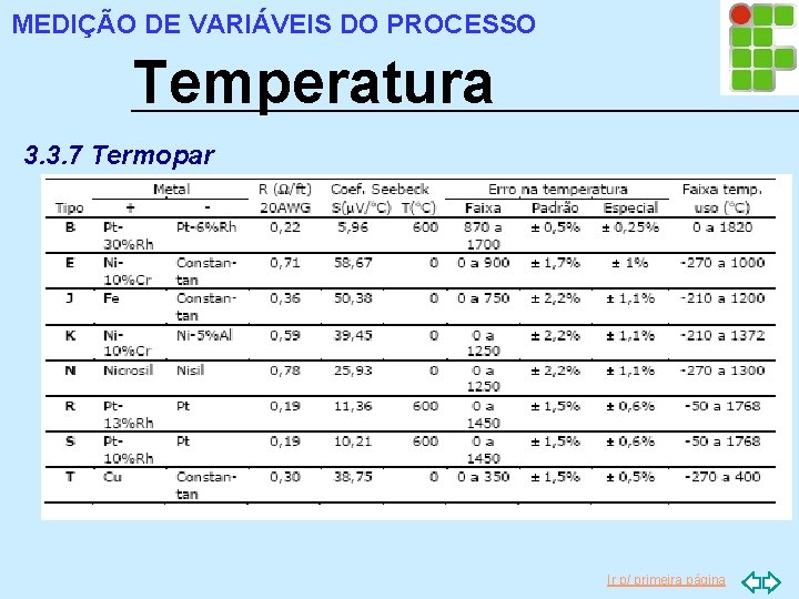 MEDIÇÃO DE VARIÁVEIS DO PROCESSO Temperatura 3. 3. 7 Termopar Ir p/ primeira página