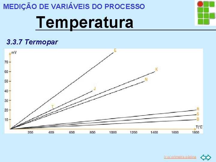 MEDIÇÃO DE VARIÁVEIS DO PROCESSO Temperatura 3. 3. 7 Termopar Ir p/ primeira página