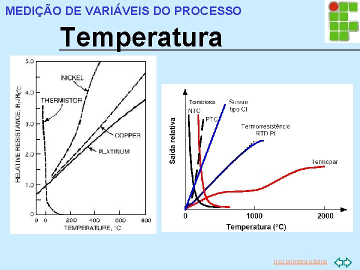 MEDIÇÃO DE VARIÁVEIS DO PROCESSO Temperatura Ir p/ primeira página 