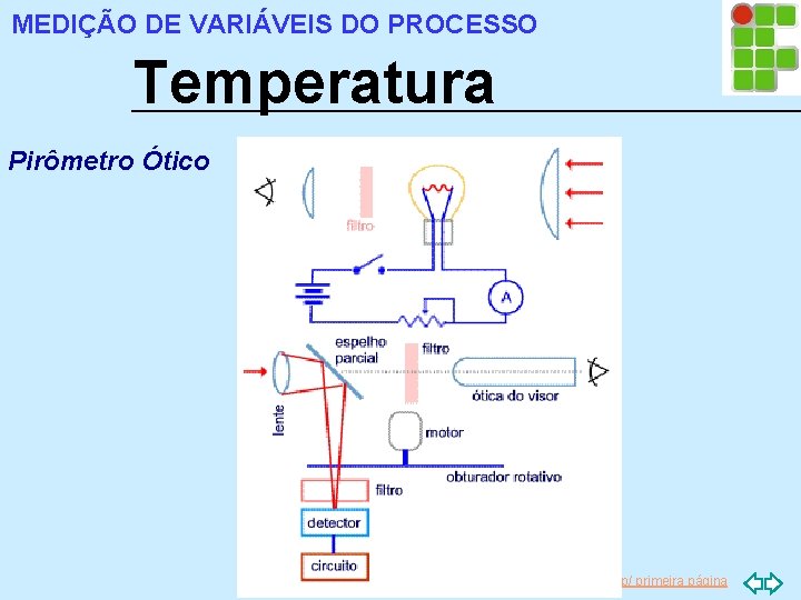 MEDIÇÃO DE VARIÁVEIS DO PROCESSO Temperatura Pirômetro Ótico Ir p/ primeira página 