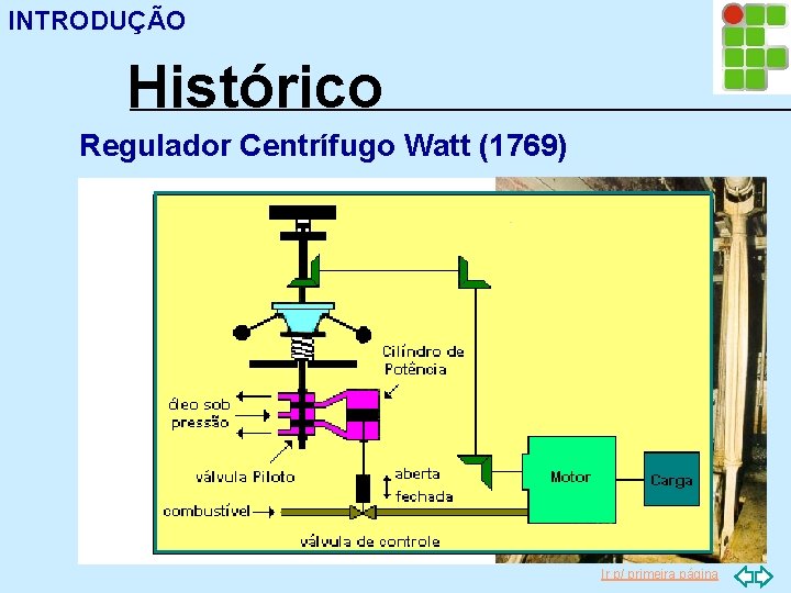 INTRODUÇÃO Histórico Regulador Centrífugo Watt (1769) Ir p/ primeira página 