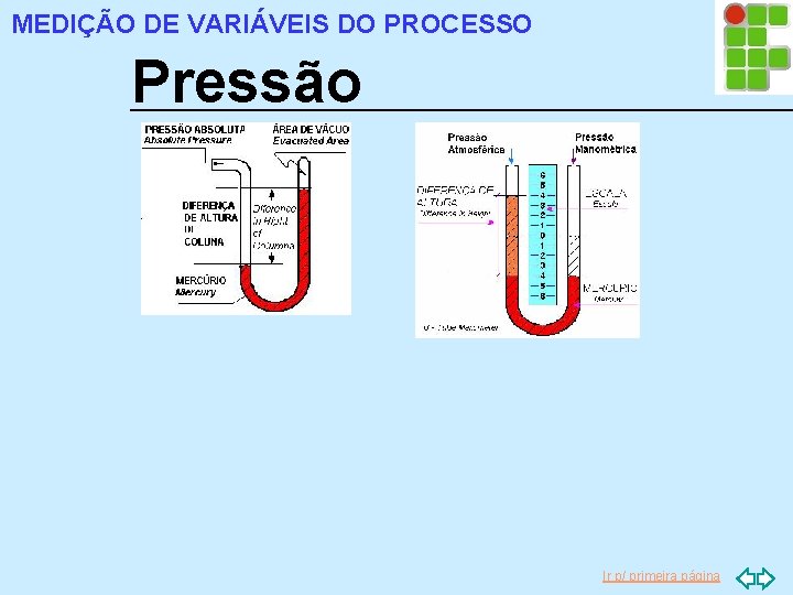 MEDIÇÃO DE VARIÁVEIS DO PROCESSO Pressão Ir p/ primeira página 