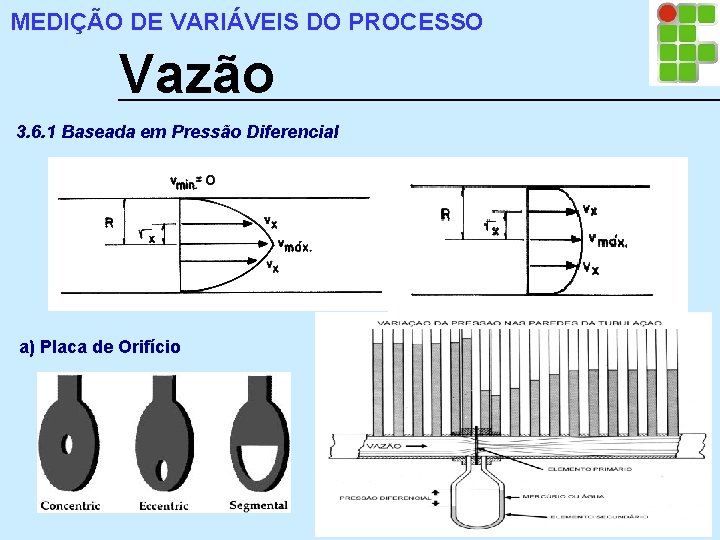 MEDIÇÃO DE VARIÁVEIS DO PROCESSO Vazão 3. 6. 1 Baseada em Pressão Diferencial a)