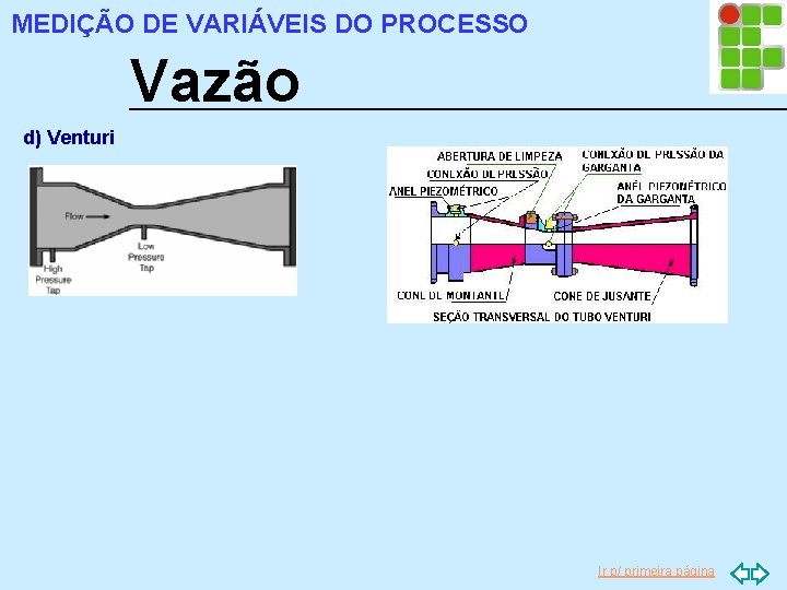 MEDIÇÃO DE VARIÁVEIS DO PROCESSO Vazão d) Venturi Ir p/ primeira página 