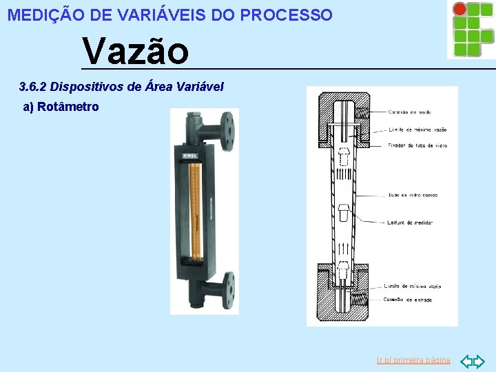 MEDIÇÃO DE VARIÁVEIS DO PROCESSO Vazão 3. 6. 2 Dispositivos de Área Variável a)