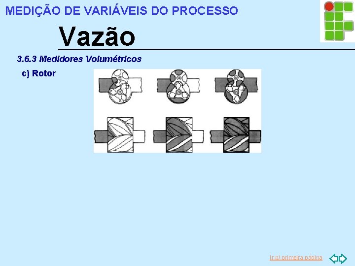 MEDIÇÃO DE VARIÁVEIS DO PROCESSO Vazão 3. 6. 3 Medidores Volumétricos c) Rotor Ir