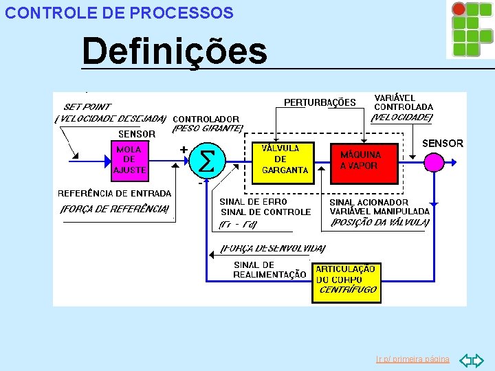 CONTROLE DE PROCESSOS Definições Ir p/ primeira página 