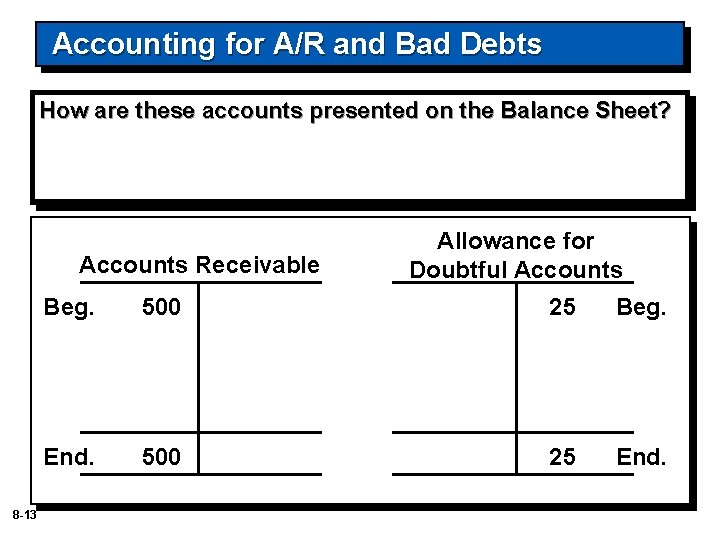 Accounting for A/R and Bad Debts How are these accounts presented on the Balance