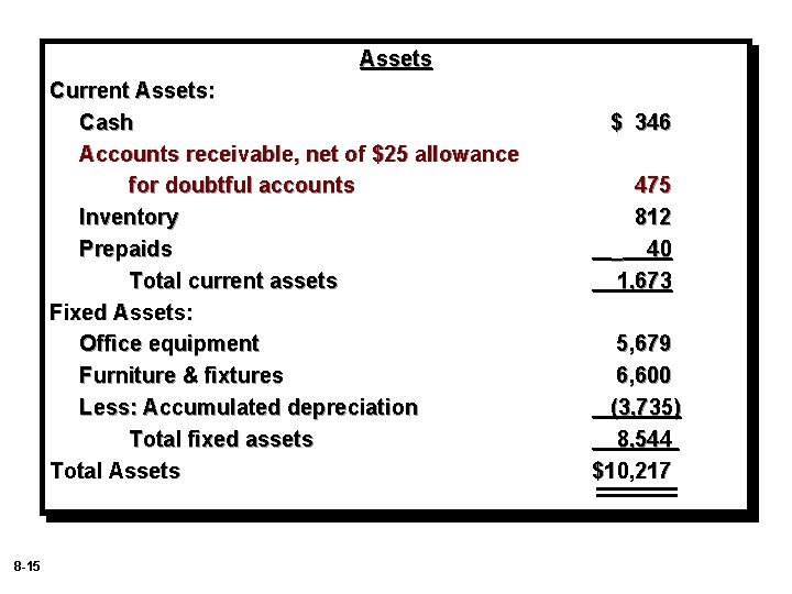 Assets Current Assets: Cash Accounts receivable, net of $25 allowance for doubtful accounts Inventory
