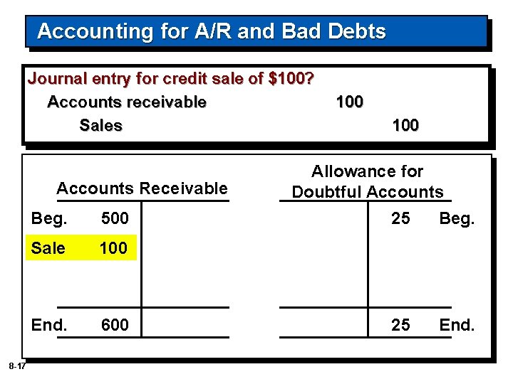 Accounting for A/R and Bad Debts Journal entry for credit sale of $100? Accounts