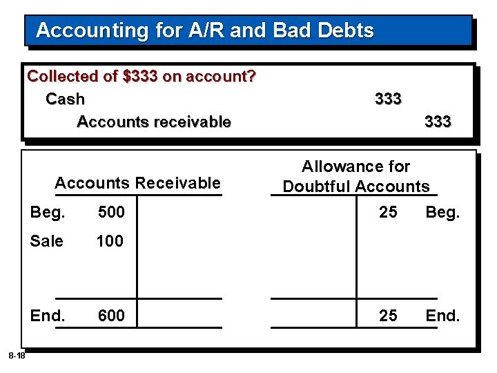 Accounting for A/R and Bad Debts Collected of $333 on account? Cash Accounts receivable