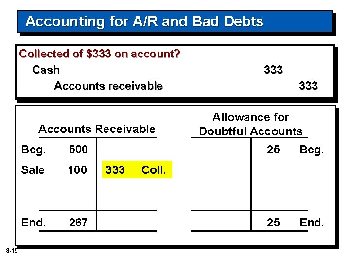 Accounting for A/R and Bad Debts Collected of $333 on account? Cash Accounts receivable