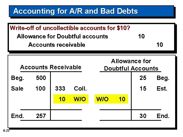 Accounting for A/R and Bad Debts Write-off of uncollectible accounts for $10? Allowance for
