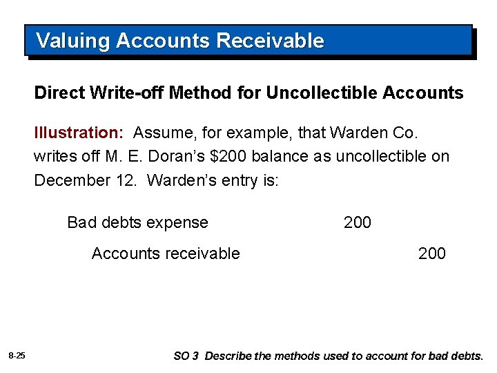 Valuing Accounts Receivable Direct Write-off Method for Uncollectible Accounts Illustration: Assume, for example, that
