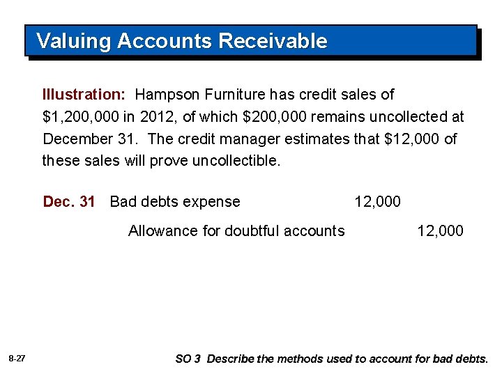 Valuing Accounts Receivable Illustration: Hampson Furniture has credit sales of $1, 200, 000 in