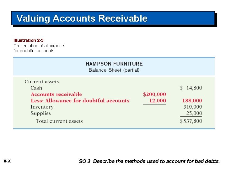 Valuing Accounts Receivable Illustration 8 -3 Presentation of allowance for doubtful accounts 8 -28