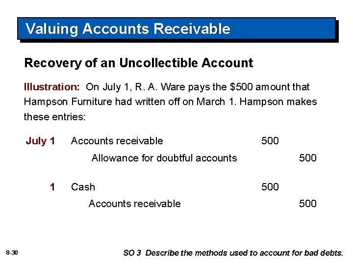 Valuing Accounts Receivable Recovery of an Uncollectible Account Illustration: On July 1, R. A.