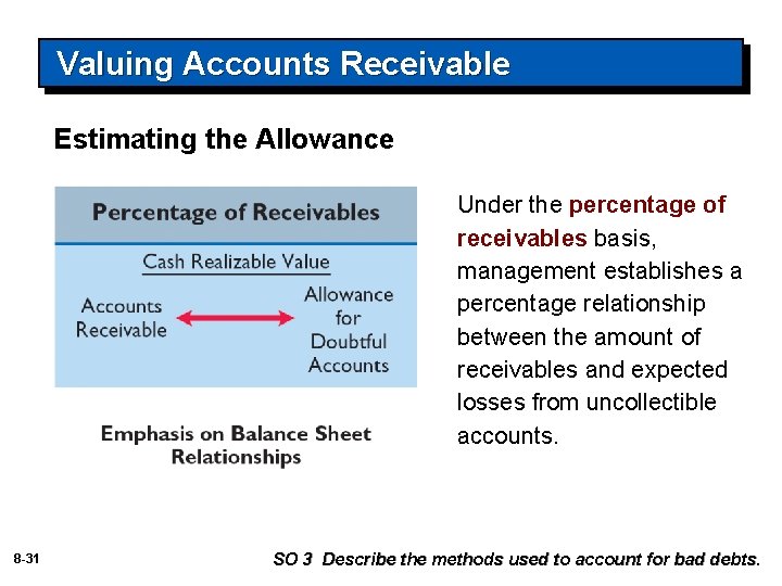 Valuing Accounts Receivable Estimating the Allowance Under the percentage of receivables basis, management establishes