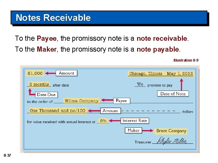 Notes Receivable To the Payee, the promissory note is a note receivable. To the