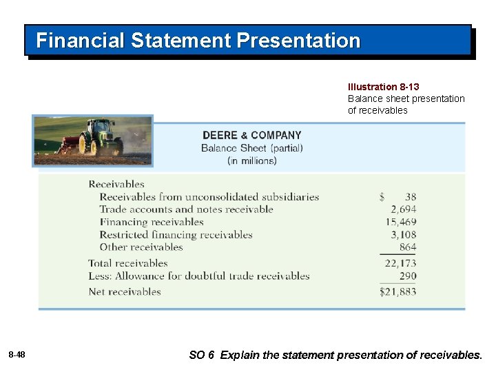 Financial Statement Presentation Illustration 8 -13 Balance sheet presentation of receivables 8 -48 SO